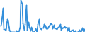 Indicator: Total Value of Loans for Zero Interval,: Low Risk, U.S. Branches and Agencies of Foreign Banks (DISCONTINUED)