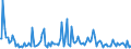 Indicator: Total Value of Loans for Zero Interval,: Moderate Risk, U.S. Branches and Agencies of Foreign Banks (DISCONTINUED)