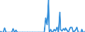 Indicator: Total Value of Loans for Zero Interval,: Minimal Risk, U.S. Branches and Agencies of Foreign Banks (DISCONTINUED)