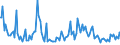 Indicator: Total Value of Loans for Zero Interval,: Other Risk (Acceptable), U.S. Branches and Agencies of Foreign Banks (DISCONTINUED)