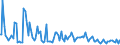 Indicator: Total Value of Loans for Zero Interval,: U.S. Branches and Agencies of Foreign Banks (DISCONTINUED)