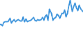 Indicator: Average Loan Size by Time that Pricing Terms Were Set and by Commitment, Before Survey Week,: More than 365 Days, Domestic Banks (DISCONTINUED)