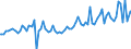 Indicator: Average Loan Size by Time that Pricing Terms Were Set and by Commitment, Before Survey Week,: 91 to 365 Days, Domestic Banks (DISCONTINUED)