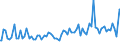 Indicator: Average Loan Size by Time that Pricing Terms Were Set and by Commitment,: During Survey Week, Formal Commitment, Domestic Banks (DISCONTINUED)