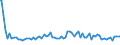 Indicator: Average Loan Size by Time that Pricing Terms Were Set and by Commitment,: During Survey Week, Informal Commitment, Domestic Banks (DISCONTINUED)