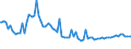 Indicator: Average Loan Size by Time that Pricing Terms Were Set and by Commitment,: During Survey Week, Not Under Commitment, Domestic Banks (DISCONTINUED)