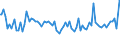 Indicator: Average Loan Size by Time that Pricing Terms Were Set and by Commitment,: During Survey Week, Domestic Banks (DISCONTINUED)