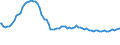 Indicator: Weighted-Average Effective Loan Rate by Time that Pricing Terms Were Set and by Commitment, Before Survey Week,: More than 365 Days, Domestic Banks (DISCONTINUED)