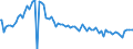 Indicator: Weighted-Average Effective Loan Rate by Time that Pricing Terms Were Set and by Commitment, Before Survey Week,: Less than 90 Days, Domestic Banks (DISCONTINUED)