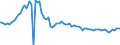 Indicator: Weighted-Average Effective Loan Rate by Time that Pricing Terms Were Set and by Commitment, Before Survey Week,: 91 to 365 Days, Domestic Banks (DISCONTINUED)