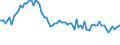 Indicator: Weighted-Average Effective Loan Rate by Time that Pricing Terms Were Set and by Commitment,: During Survey Week, Formal Commitment, Domestic Banks (DISCONTINUED)