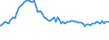 Indicator: Weighted-Average Effective Loan Rate by Time that Pricing Terms Were Set and by Commitment,: During Survey Week, Informal Commitment, Domestic Banks (DISCONTINUED)