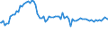 Indicator: Weighted-Average Effective Loan Rate by Time that Pricing Terms Were Set and by Commitment,: During Survey Week, Not Under Commitment, Domestic Banks (DISCONTINUED)