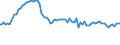Indicator: Weighted-Average Effective Loan Rate by Time that Pricing Terms Were Set and by Commitment,: During Survey Week, Domestic Banks (DISCONTINUED)
