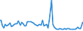 Indicator: Weighted-Average: Maturity/Repricing Interval by Time that Pricing Terms Were Set and by Commitment, Before Survey Week, More than 365 Days, Domestic Banks (DISCONTINUED)