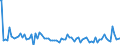 Indicator: Weighted-Average: Maturity/Repricing Interval by Time that Pricing Terms Were Set and by Commitment, Before Survey Week, Less than 90 Days, Domestic Banks (DISCONTINUED)