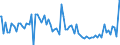 Indicator: Weighted-Average: Maturity/Repricing Interval by Time that Pricing Terms Were Set and by Commitment, Before Survey Week, 91 to 365 Days, Domestic Banks (DISCONTINUED)