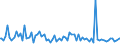 Indicator: Weighted-Average: Maturity/Repricing Interval by Time that Pricing Terms Were Set and by Commitment, During Survey Week, Formal Commitment, Domestic Banks (DISCONTINUED)