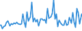 Indicator: Weighted-Average: Maturity/Repricing Interval by Time that Pricing Terms Were Set and by Commitment, During Survey Week, Informal Commitment, Domestic Banks (DISCONTINUED)