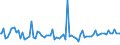 Indicator: Weighted-Average: Maturity/Repricing Interval by Time that Pricing Terms Were Set and by Commitment, During Survey Week, Not Under Commitment, Domestic Banks (DISCONTINUED)
