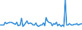 Indicator: Weighted-Average: Maturity/Repricing Interval by Time that Pricing Terms Were Set and by Commitment, During Survey Week, Domestic Banks (DISCONTINUED)