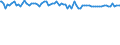 Indicator: Weighted-Average: Risk Rating by Time that Pricing Terms Were Set and by Commitment, Before Survey Week, More than 365 Days, Domestic Banks (DISCONTINUED)