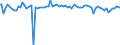 Indicator: Weighted-Average: Risk Rating by Time that Pricing Terms Were Set and by Commitment, Before Survey Week, Less than 90 Days, Domestic Banks (DISCONTINUED)