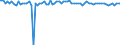 Indicator: Weighted-Average: Risk Rating by Time that Pricing Terms Were Set and by Commitment, Before Survey Week, 91 to 365 Days, Domestic Banks (DISCONTINUED)