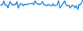 Indicator: Weighted-Average: Risk Rating by Time that Pricing Terms Were Set and by Commitment, During Survey Week, Formal Commitment, Domestic Banks (DISCONTINUED)