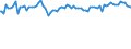 Indicator: Weighted-Average: Risk Rating by Time that Pricing Terms Were Set and by Commitment, During Survey Week, Informal Commitment, Domestic Banks (DISCONTINUED)