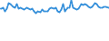 Indicator: Weighted-Average: Risk Rating by Time that Pricing Terms Were Set and by Commitment, During Survey Week, Not Under Commitment, Domestic Banks (DISCONTINUED)
