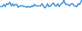 Indicator: Weighted-Average: Risk Rating by Time that Pricing Terms Were Set and by Commitment, During Survey Week, Domestic Banks (DISCONTINUED)