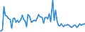 Indicator: Percent of Value of Loans Subject to Prepayment Penalty by Time that Pricing Terms Were Set and by Commitment, Before Survey Week,: More than 365 Days, Domestic Banks (DISCONTINUED)