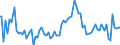 Indicator: Percent of Value of Loans Subject to Prepayment Penalty by Time that Pricing Terms Were Set and by Commitment, Before Survey Week,: Less than 90 Days, Domestic Banks (DISCONTINUED)