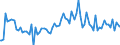 Indicator: Percent of Value of Loans Subject to Prepayment Penalty by Time that Pricing Terms Were Set and by Commitment, Before Survey Week,: 91 to 365 Days, Domestic Banks (DISCONTINUED)