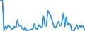 Indicator: Percent of Value of Loans Subject to Prepayment Penalty by Time that Pricing Terms Were Set and by Commitment,: During Survey Week, Informal Commitment, Domestic Banks (DISCONTINUED)