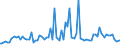 Indicator: Percent of Value of Loans Subject to Prepayment Penalty by Time that Pricing Terms Were Set and by Commitment,: During Survey Week, Not Under Commitment, Domestic Banks (DISCONTINUED)