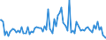 Indicator: Percent of Value of Loans Subject to Prepayment Penalty by Time that Pricing Terms Were Set and by Commitment,: During Survey Week, Domestic Banks (DISCONTINUED)