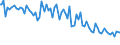 Indicator: Percent of Value of Loans: Prime Based by Time that Pricing Terms Were Set and by Commitment, Before Survey Week, More than 365 Days, Domestic Banks (DISCONTINUED)