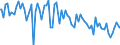 Indicator: Percent of Value of Loans: Prime Based by Time that Pricing Terms Were Set and by Commitment, Before Survey Week, Less than 90 Days, Domestic Banks (DISCONTINUED)