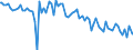 Indicator: Percent of Value of Loans: Prime Based by Time that Pricing Terms Were Set and by Commitment, Before Survey Week, 91 to 365 Days, Domestic Banks (DISCONTINUED)