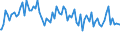 Indicator: Percent of Value of Loans: Prime Based by Time that Pricing Terms Were Set and by Commitment, During Survey Week, Informal Commitment, Domestic Banks (DISCONTINUED)