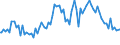 Indicator: Percent of Value of Loans: Prime Based by Time that Pricing Terms Were Set and by Commitment, During Survey Week, Not Under Commitment, Domestic Banks (DISCONTINUED)
