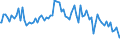 Indicator: Percent of Value of Loans: Prime Based by Time that Pricing Terms Were Set and by Commitment, During Survey Week, Domestic Banks (DISCONTINUED)
