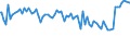 Indicator: Percent of Value of Loans: Secured by Collateral by Time that Pricing Terms Were Set and by Commitment, Before Survey Week, More than 365 Days, Domestic Banks (DISCONTINUED)
