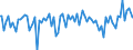 Indicator: Percent of Value of Loans: Secured by Collateral by Time that Pricing Terms Were Set and by Commitment, Before Survey Week, Less than 90 Days, Domestic Banks (DISCONTINUED)
