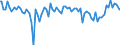 Indicator: Percent of Value of Loans: Secured by Collateral by Time that Pricing Terms Were Set and by Commitment, Before Survey Week, 91 to 365 Days, Domestic Banks (DISCONTINUED)