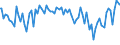 Indicator: Percent of Value of Loans: Secured by Collateral by Time that Pricing Terms Were Set and by Commitment, During Survey Week, Formal Commitment, Domestic Banks (DISCONTINUED)