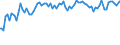 Indicator: Percent of Value of Loans: Secured by Collateral by Time that Pricing Terms Were Set and by Commitment, During Survey Week, Informal Commitment, Domestic Banks (DISCONTINUED)