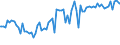 Indicator: Percent of Value of Loans: Secured by Collateral by Time that Pricing Terms Were Set and by Commitment, During Survey Week, Not Under Commitment, Domestic Banks (DISCONTINUED)